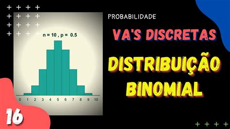 distribuição binomial apostas esportivas